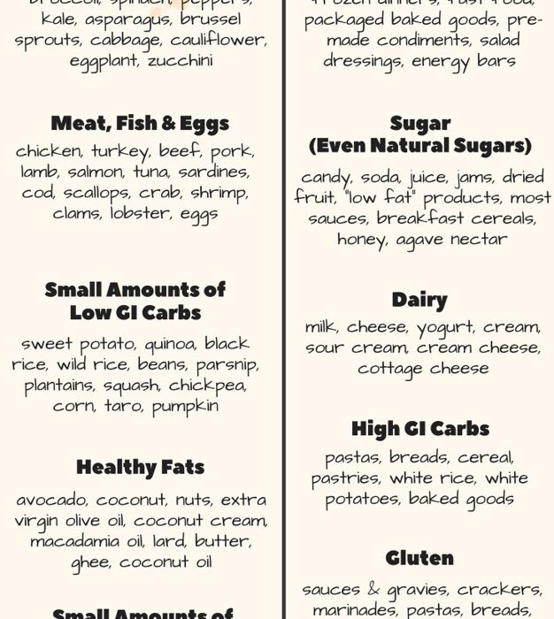 Guide To Foods That Help With PCOS Management